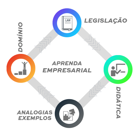 Método Aprenda Empresarial